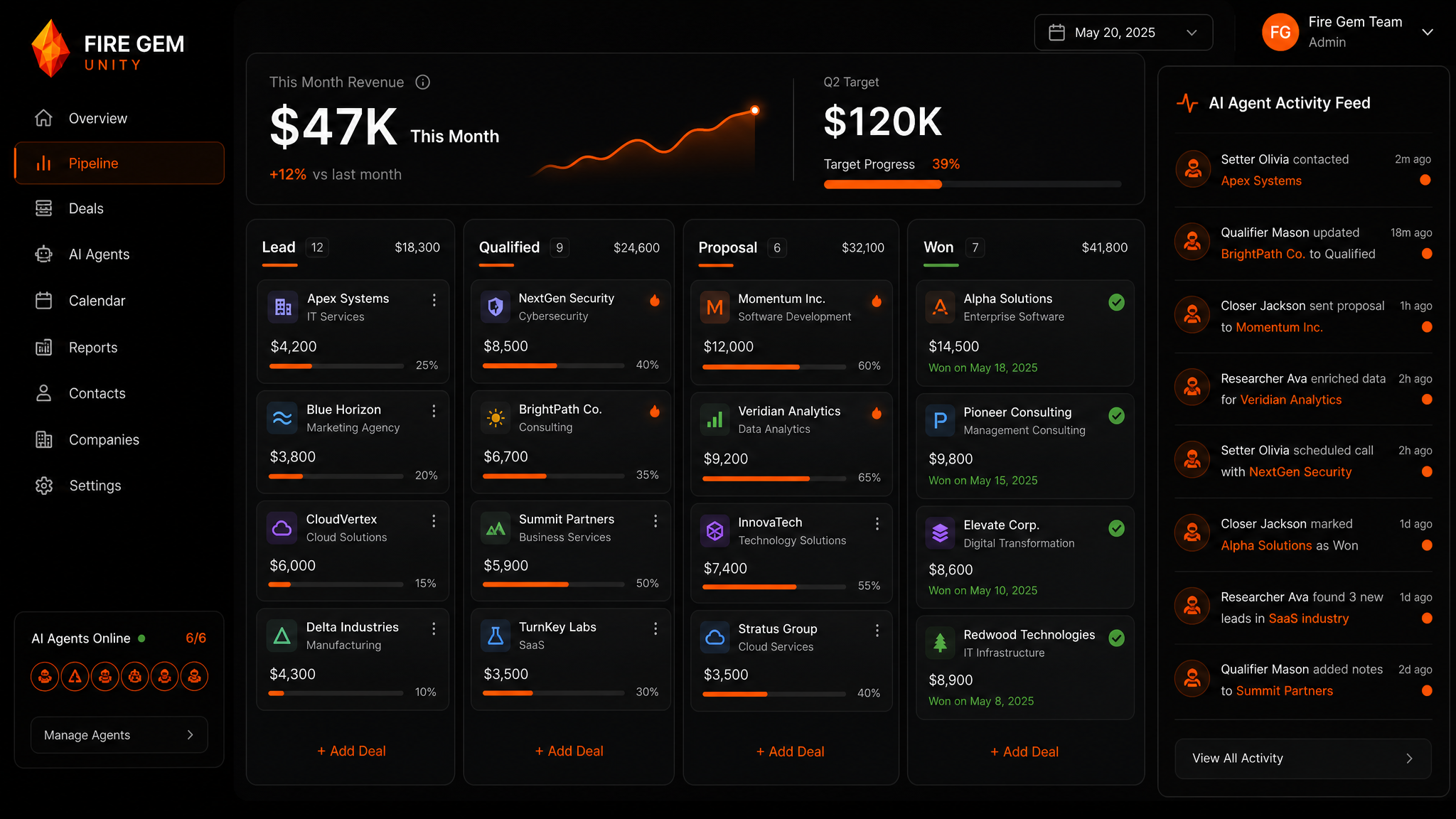 Gem™ Sales Pipeline Dashboard — kanban board with deal stages, revenue metrics, and AI agent activity